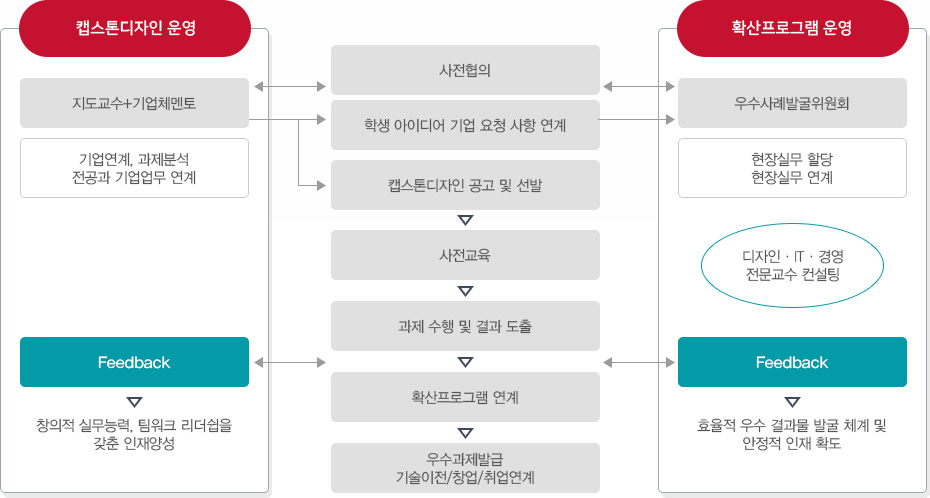 아래 내용 상세설명 참고