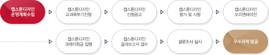 아래 내용 상세설명 참고