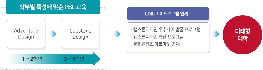 아래 내용 상세설명 참고
